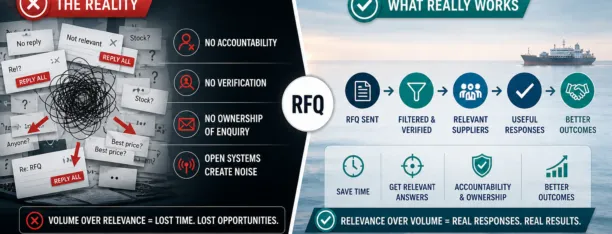 RFQs